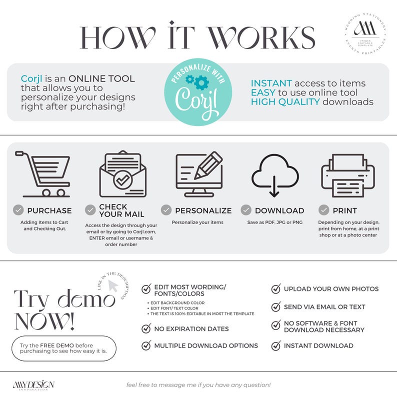 May include: A graphic with instructions on how to use Corjl, an online tool for personalizing designs. The graphic features icons for purchasing, checking email, personalizing, downloading, and printing. It also includes information about editing text and fonts, uploading photos, and sending via email or text. The graphic includes the text "Try demo NOW!" and "feel free to message me if you have any question!"
