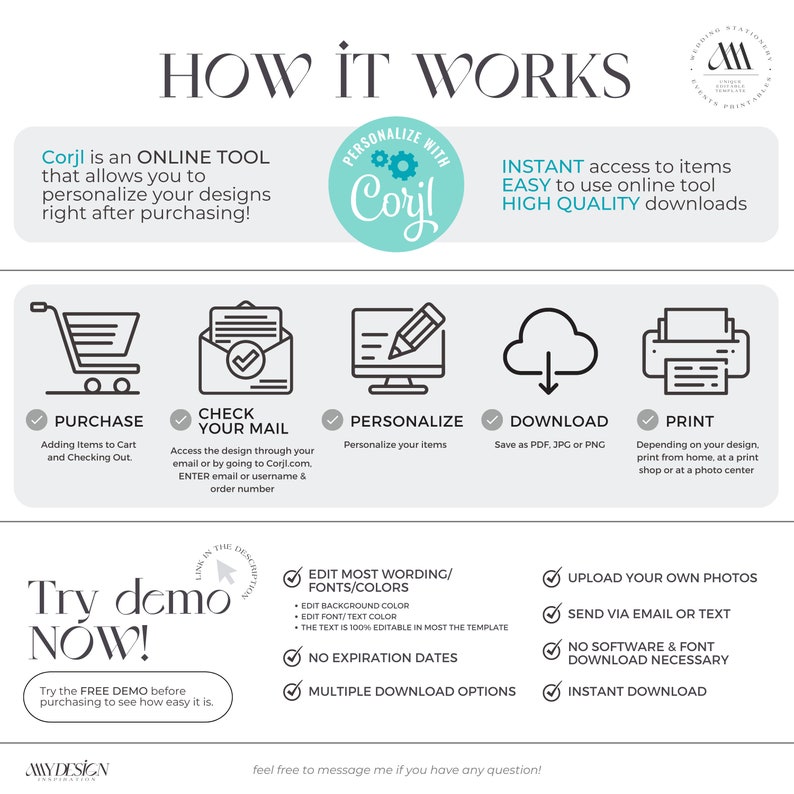 May include: How it works infographic with a blue and white illustration of a shopping cart, an envelope, a computer with a pencil, a cloud with a download arrow, and a printer. The text "Corjl is an ONLINE TOOL that allows you to personalize your designs right after purchasing!" is at the top of the infographic. The text "Try demo NOW!" is at the bottom of the infographic.