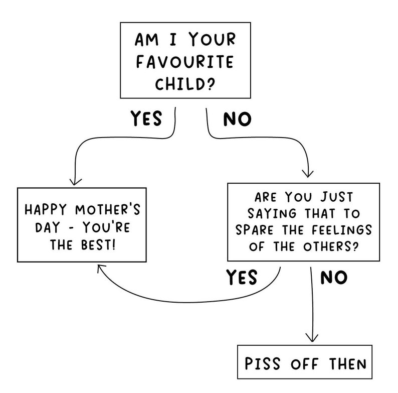 Funny Mother's Day Card Flowchart Favourite Child image 3