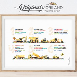 How To Build a Road Poem by MORILAND®, Construction Vehicle Print, Digger Print, Alphabet Art, Toddler Room Decor, Boy Room Decor, Printable