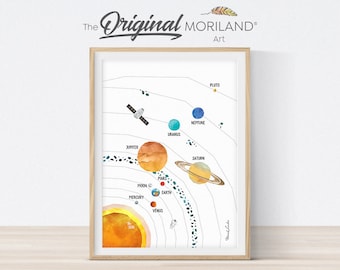 Solar System Print, Space Wall Decor, Vertical Printable, Space Art, Planet, Educational Poster, Boy Bedroom Print, Space Gifts, MORILAND®