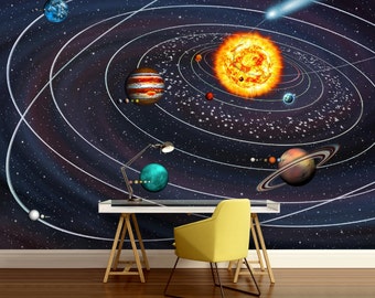 Ahnliche Artikel Wie Solar System Ceiling Solar System