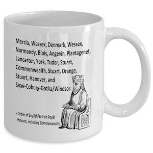 Complete History of the British Monarchy History of British Monarchy English Monarch History History British Kings Royal English Monarchy