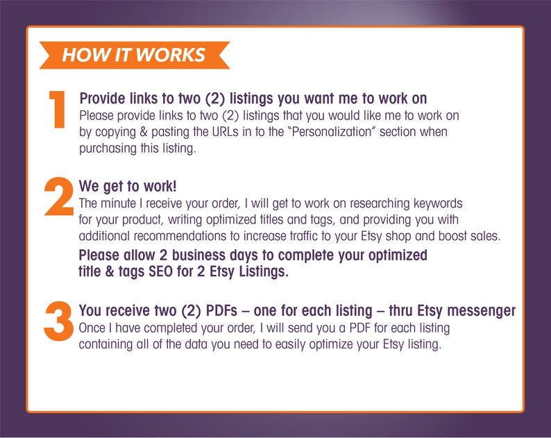 May include: A three-step guide on how to get Etsy listings optimized for search. The steps are numbered 1, 2, and 3 with orange numbers. The text explains that you provide links to two Etsy listings, the seller will optimize the listings, and then you will receive two PDFs with the optimized listings.