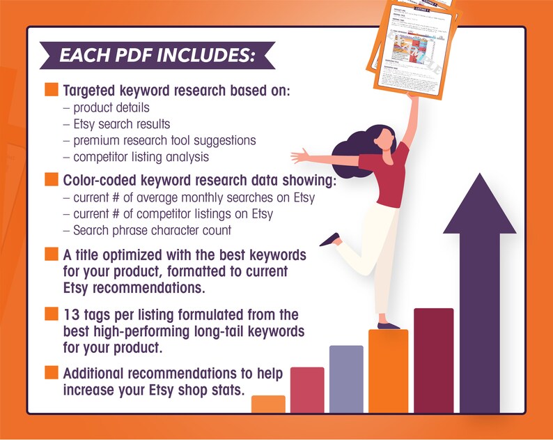 May include: A colorful illustration shows a person holding a stack of PDFs labeled "Etsy Keyword Research" and standing on a staircase leading upwards. The text "EACH PDF INCLUDES:" is at the top of the image. The image lists the contents of each PDF, including targeted keyword research, color-coded keyword research data, a title optimized with the best keywords, 13 tags per listing, and additional recommendations to help increase Etsy shop stats.