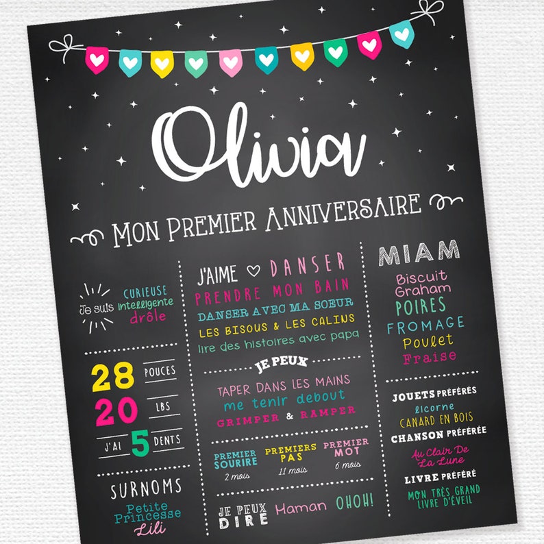 Affiche Premier Anniversaire Affiche Souvenir Personnalisee Etsy