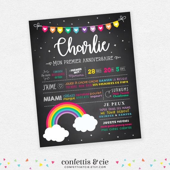 Affiche Premier Anniversaire Affiche Souvenir Personnalisee Etsy