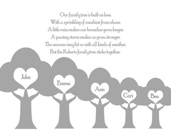 Personalised Christmas Gift, Custom Family Print, New Baby Gift, Gift for New Mom, New Mum Gift,  Personalised Family Tree Print