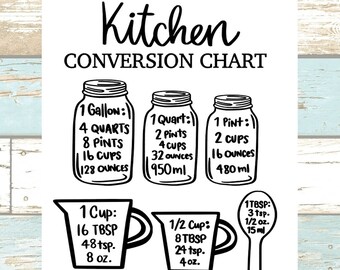 Kitchen Conversion Chart Vinyl Decal, kitchen conversion chart, kitchen conversion decal, kitchen conversion, kitchen measurements