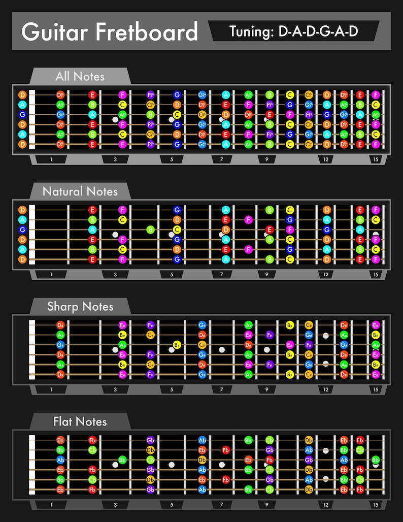 DADGAD Guitar Fretboard Chart – Alternate Guitar Tuning Guide – Digital ...