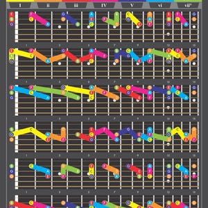 Guitar Triads for All 12 Major Keys - Printable Downloadable PDF