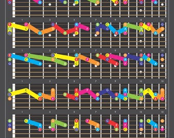 Guitar Triads for All 12 Major Keys - Printable Downloadable PDF