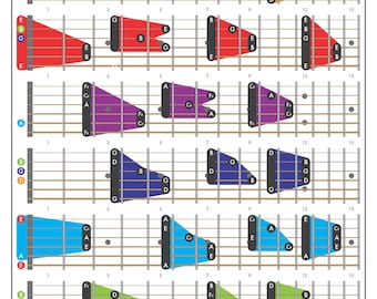 Barre Chord Guitar Chart – All 12 Major Keys (PDF Download)