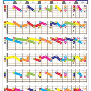 Guitar Triads for All 12 Minor Keys - Printable Downloadable PDF