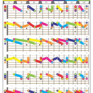 Guitar Triads for All 12 Major Keys - Printable Downloadable PDF
