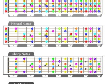 Complete Guitar Fretboard Note Chart (EADGBE Tuning) – All Natural, Sharp & Flat Notes | Printable PDF