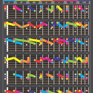 Guitar Triads for All 12 Minor Keys - Printable Downloadable PDF