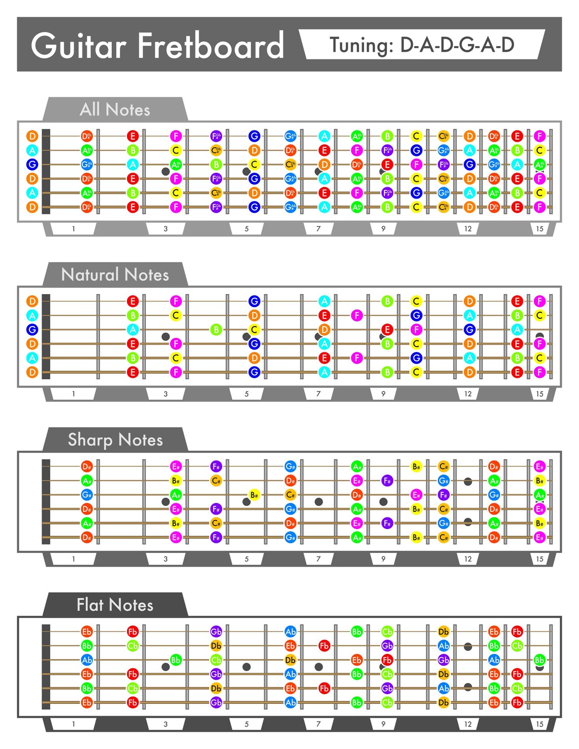 DADGAD Guitar Fretboard Chart – Alternate Guitar Tuning Guide – Digital ...