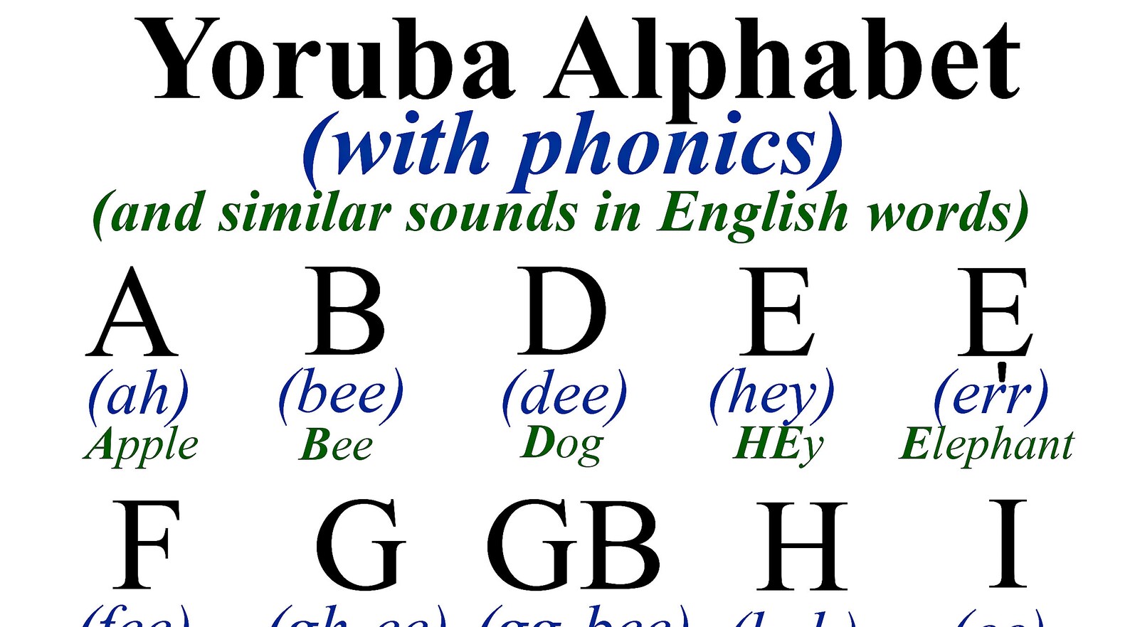 Yoruba Alphabet With Phonics Letter Language Words African Language 
