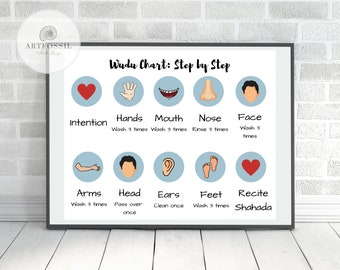 Wudu Chart Printable | Islamic Nursery | Wudu Guide for Kids Print | Kid Bedroom