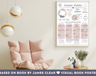 affiche des habitudes atomiques de Zazzle.be Liste d'envies Vous avez des idées ? Motivation quotidienne | Imprimable | Téléchargement numérique | Ressource d'étude | Représentation du livre | Habitudes quotidiennes