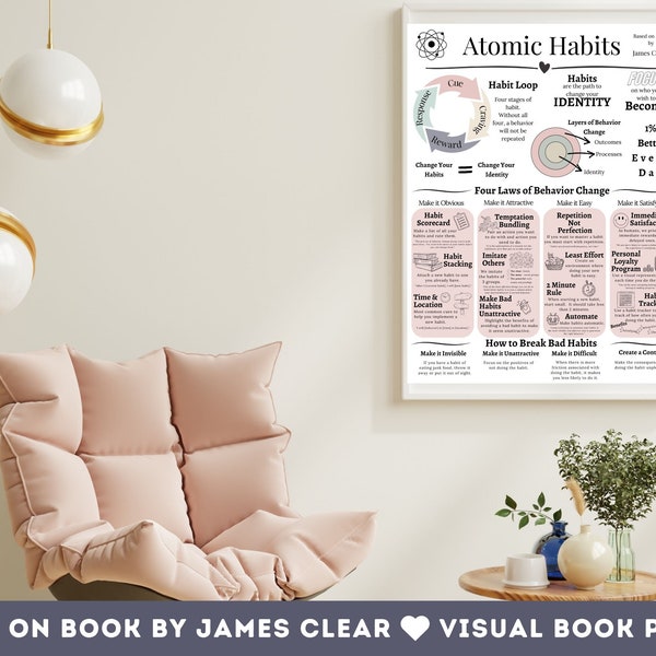 Atomic Habits Poster | Daily Habit Motivation | Printable | Digital Download | Study Resource | Book Representation | Daily Habits