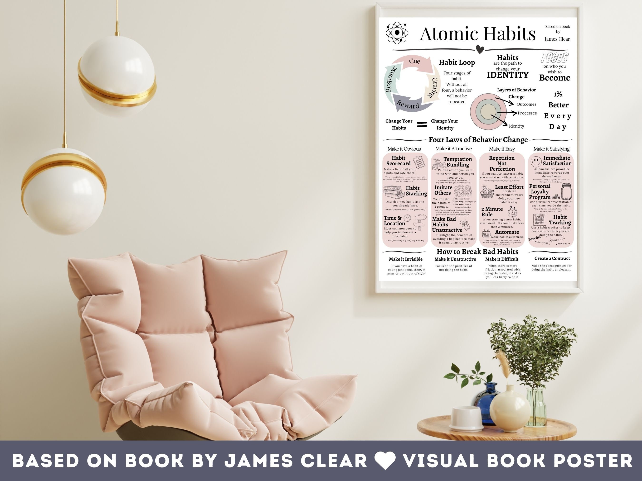 Libro visual Hábitos atómicos - James Clear | Art Board Print