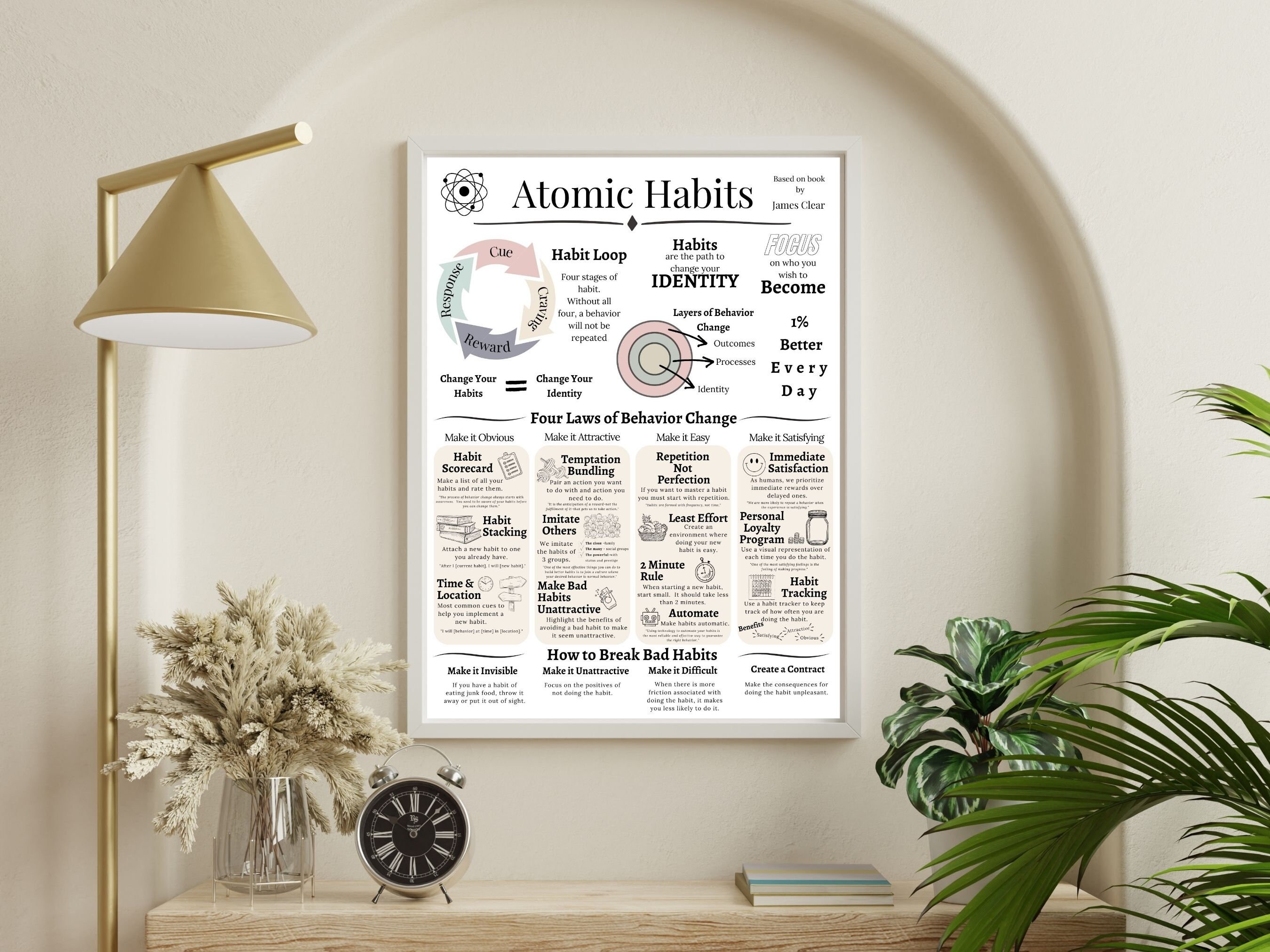 Image showcasing Atomic Habits Poster Daily Habit Motivation Printable Digital Download ...