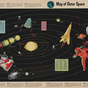 Puede incluir: Ilustración vintage del "Mapa del Espacio Exterior" de The Philadelphia Inquirer. El póster presenta una representación estilizada del sistema solar con planetas, cohetes y un astronauta sobre un fondo negro. Incluye gráficos y etiquetas de texto.