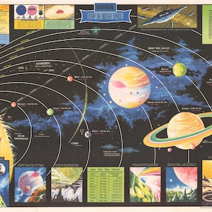 Universele kaart van de ruimte door: Rand McNally, 1958