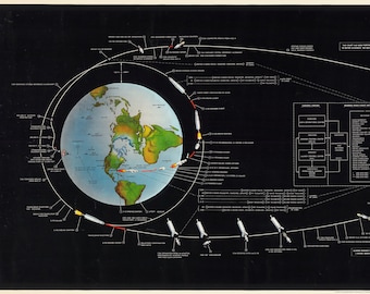 1969 Apollo Manned Lunar Landing... 1969 Apollo Manned Lunar Landing : GOSS mission profile