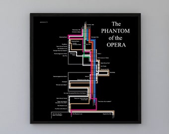 Minimalist Phantom of the Opera timeline poster print