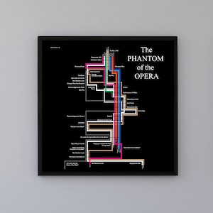 Minimalist Phantom of the Opera timeline poster print