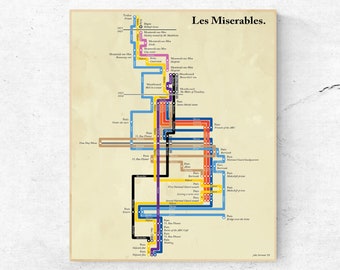 Minimalist Les Miserables timeline poster print