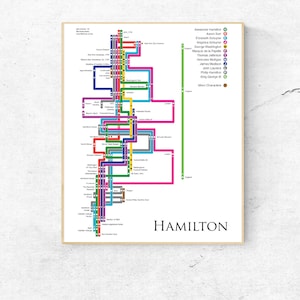 Minimalist Hamilton timeline poster print