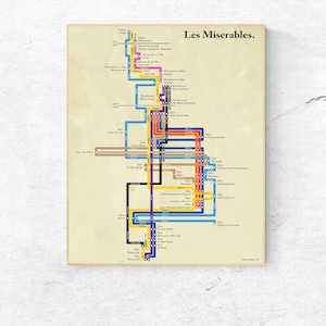 Minimalist Les Miserables timeline poster print