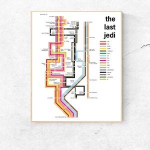 Minimalist Star Wars: The Last Jedi timeline poster print