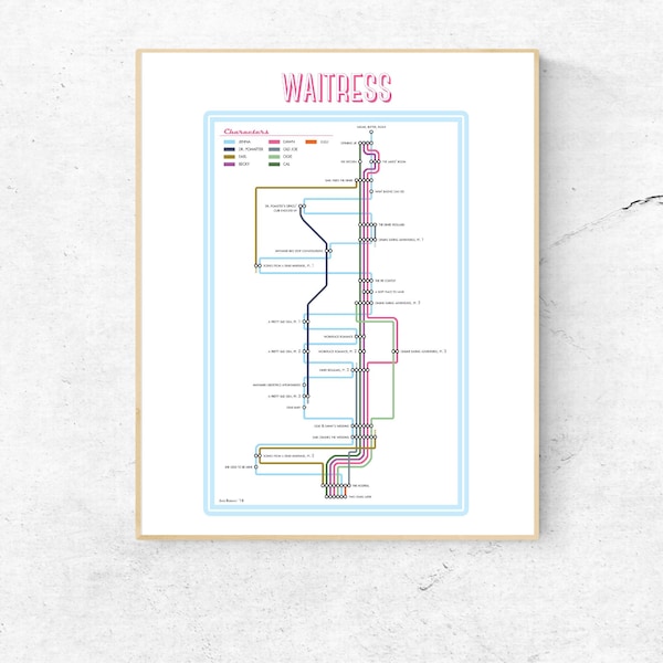 Minimalist Waitress Broadway musical timeline poster print