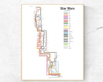 Impresión de póster minimalista de la trilogía de secuelas de Star Wars