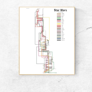 May include: A colourful infographic chart titled "Star Wars: The Prequel Trilogy" showing the connections between characters, locations, and events in the Star Wars prequel trilogy.
