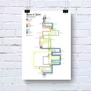 Minimalist Romeo and Juliet poster print