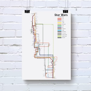 Impresión minimalista del póster de star wars original Trilogy