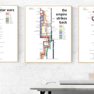 Trilogía minimalista de Star Wars (conjunto de tres impresiones de póster: original, precuela o secuela)