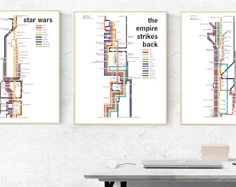 Minimalist Star Wars Trilogy (set of three poster prints - original, prequel or sequel)