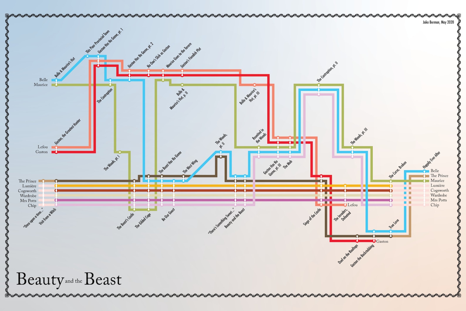 Beauty and the Beast Minimalist Timeline Poster Etsy