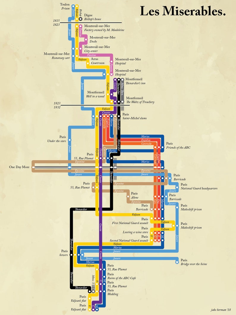 Minimalist Les Miserables timeline poster Christmas gifts musical