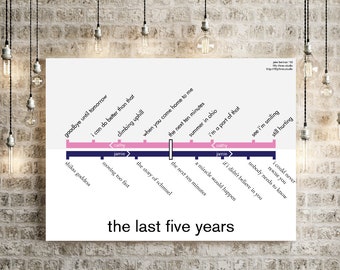 Minimalist The Last Five Years movie timeline poster print