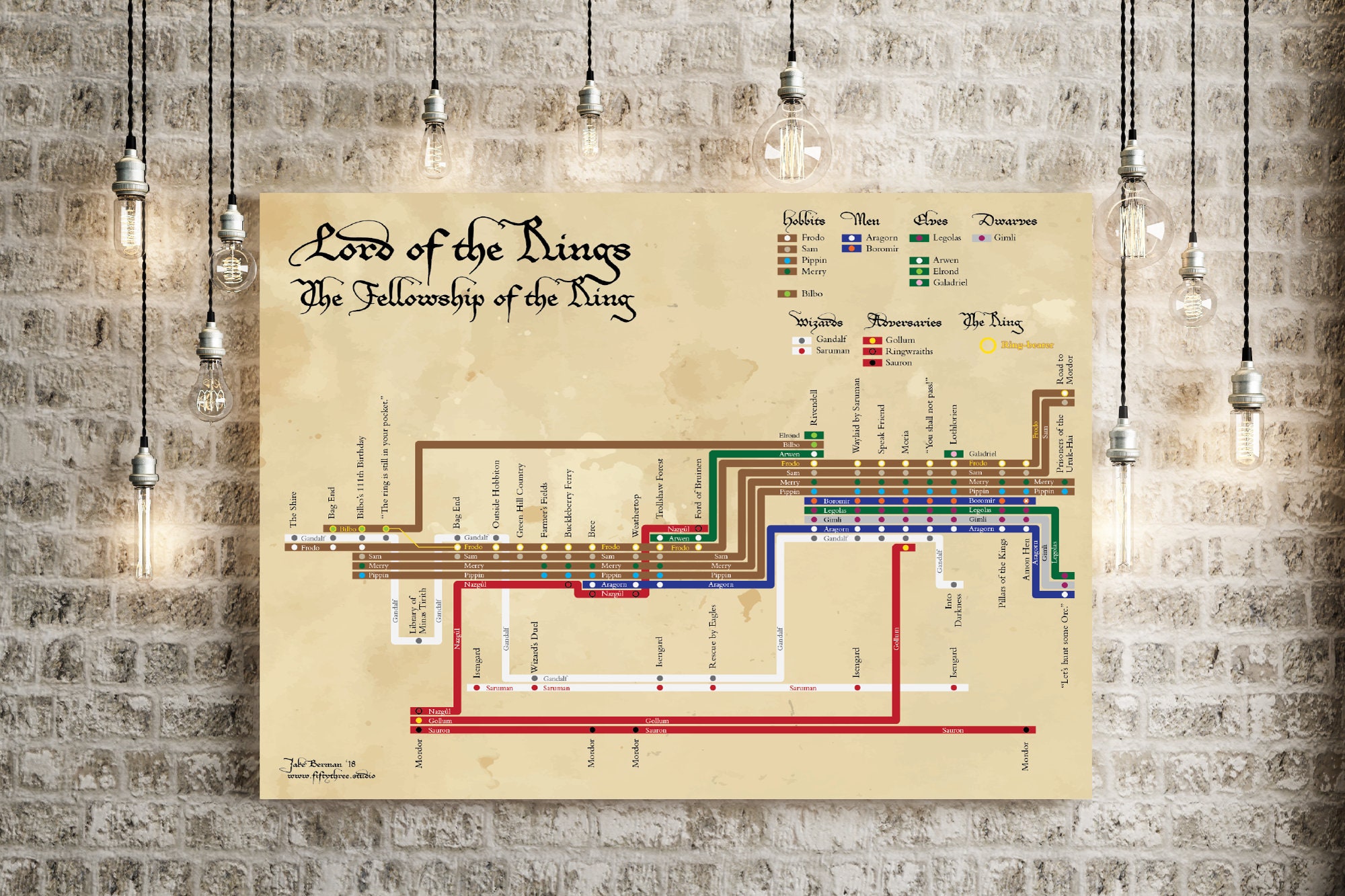 A Brilliant Diagram of the Lord of the Rings Movies | Infographic, Data  visualization design, Data visualization