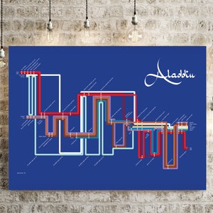 Minimalistischer Aladdin Timeline Posterdruck