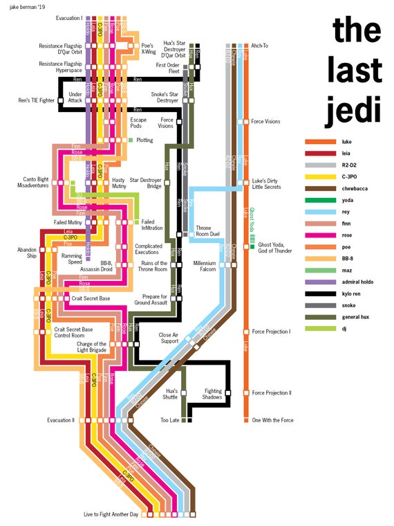 Star Wars: The Last Jedi Movie Poster, ATL Designs